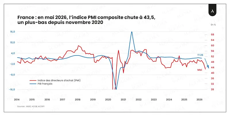 fmi paris3