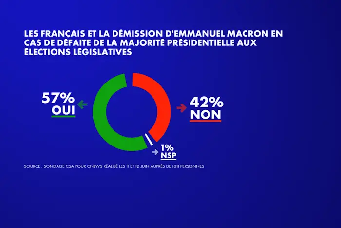 macron demission2