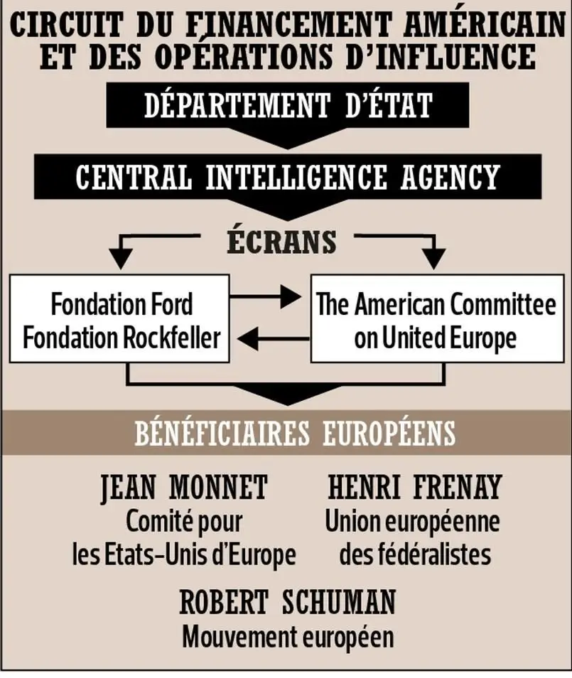 Europe financement
