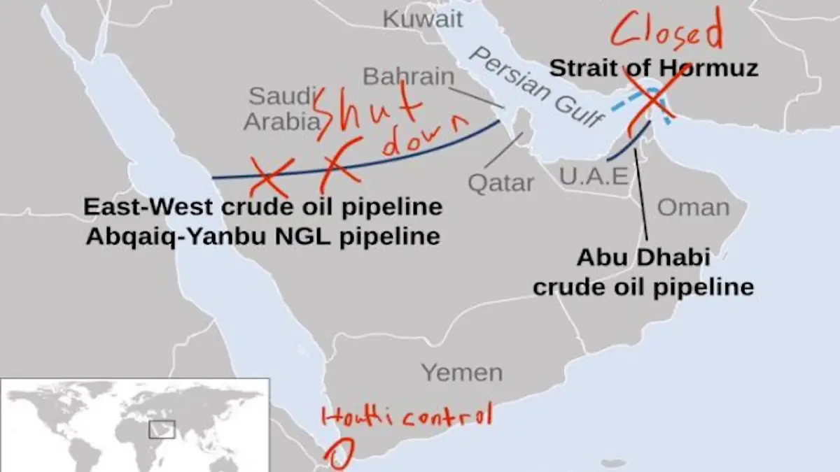 fin petrole arabie saoudite
