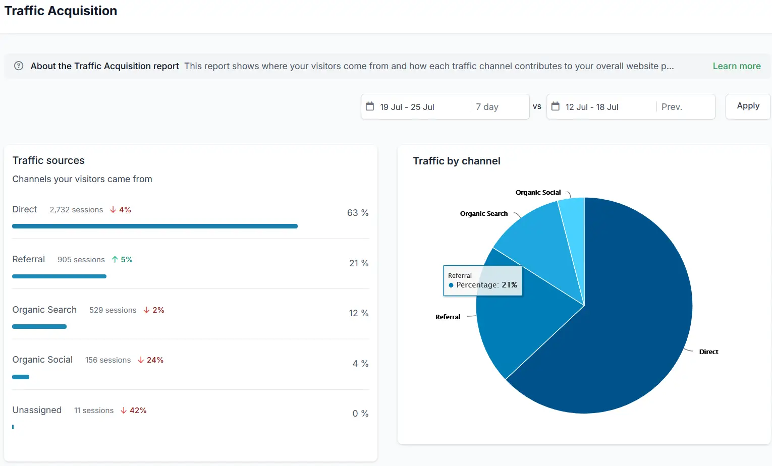 Crashdebug traffic acquisition