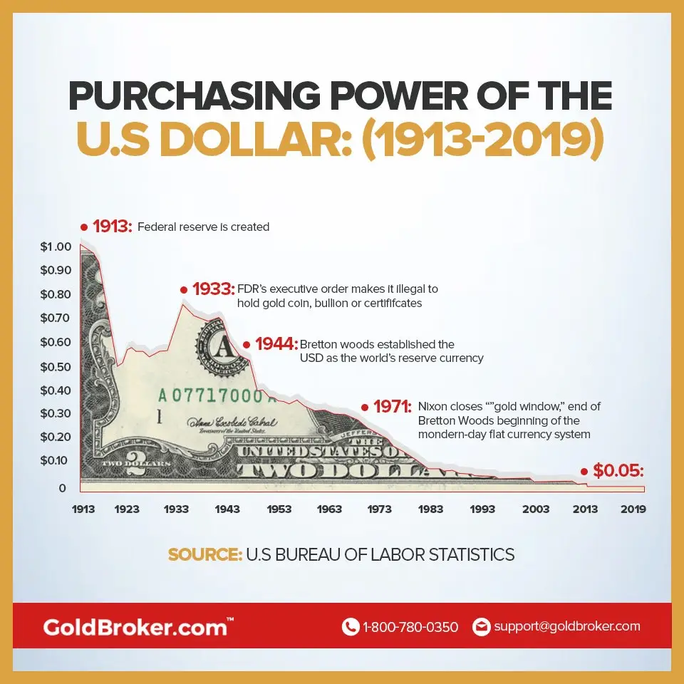 00 66 66 GOLD DOLLAR 1